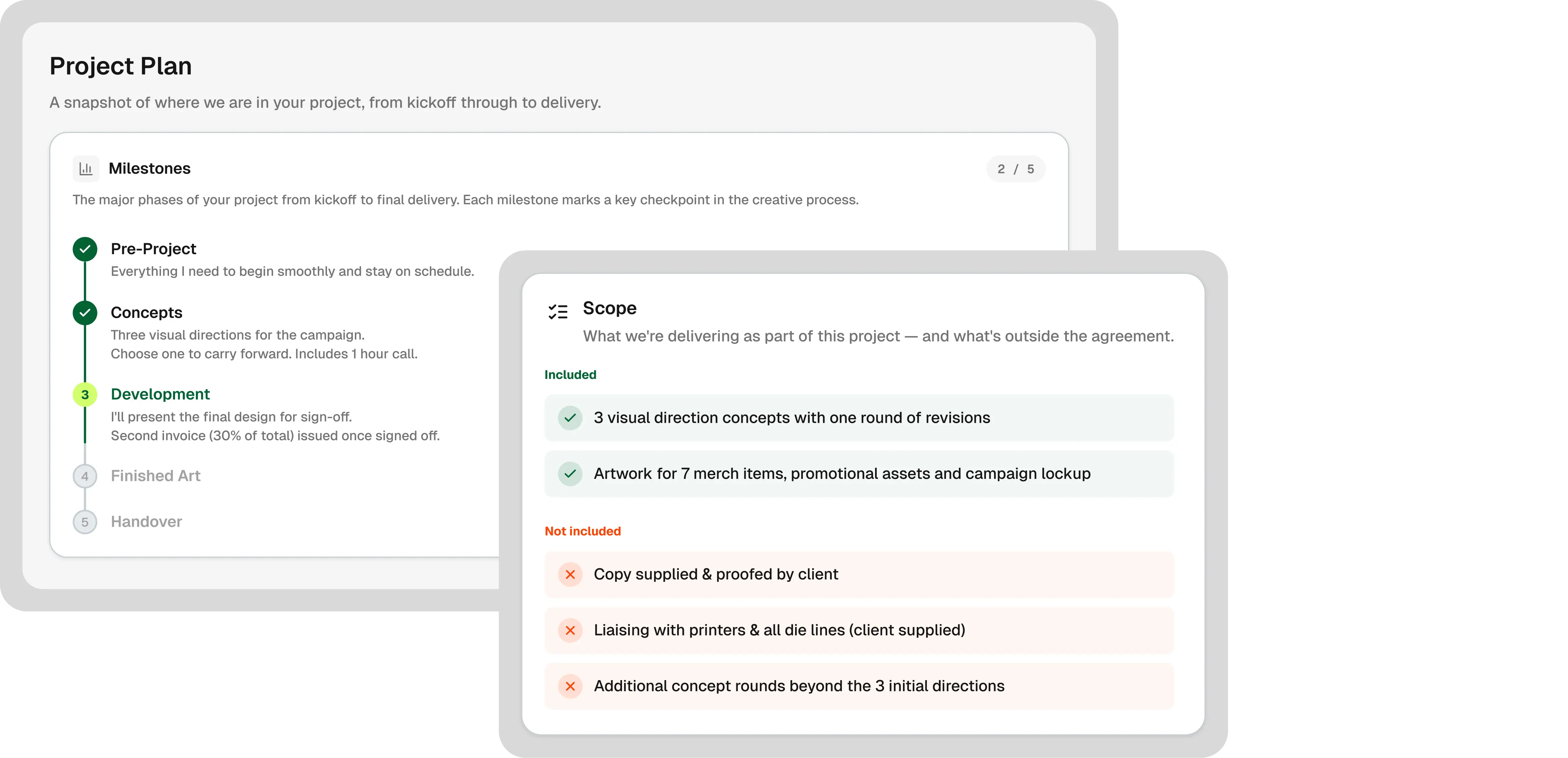 Project milestones and scope showing included and excluded deliverables